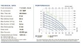 Pompe pneumatique à membrane PHOENIX P400 PP HYTREL, 380 l/min pour solutions chimiques