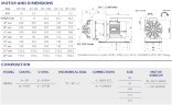 Horizontale Chemiepumpe FLUIMAC DRAGON DR 20 PP, 1,1 kW, 380 V, Ex