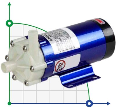 Pompa chemiczna ze sprzęgłem magnetycznym FLUIMAC MINI COMPASS MC 30 PVDF, 45 W, 220 V
