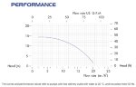 Pompe centrifuge horizontale à garnitures mécaniques DR 020 PP, 2,2 kW