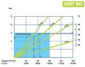 Pompe péristaltique (à tuyau) pour chimie FLUIMAC HELIOS ASP 50 IX 10546 l/h, 3 kW, 63 tr/min, avec réglage des performances et convertisseur de fréquence
