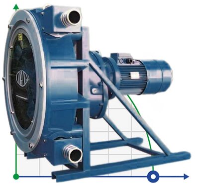 Pompe péristaltique (à tuyau) pour chimie FLUIMAC HELIOS ASP 50 IX 10546 l/h, 3 kW, 63 tr/min, avec réglage des performances et convertisseur de fréquence