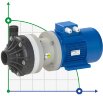 Pompe centrifuge horizontale à garnitures mécaniques DR 020 PVDF, 1,1 kW