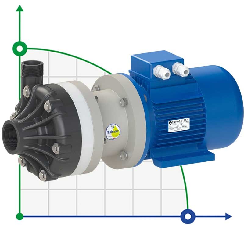 Pompe centrifuge horizontale à garnitures mécaniques DR 020 PVDF, 1,1 kW