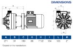 Pompe centrifuge horizontale à garnitures mécaniques DR 020 PVDF, 1,1 kW