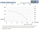 Pompe centrifuge horizontale à garnitures mécaniques DR 020 PVDF, 1,1 kW