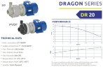 FLUIMAC DRAGON DR 20 PVDF Chemikalien-Kunststoffpumpe, 1,1 kW, 380 V