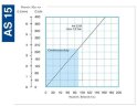 Pompe péristaltique (à tuyau) pour chimie FLUIMAC HELIOS AS 15 VX 55 l/h, 0,22 kW, 22,5 tr/min, à puissance réglable