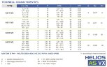 Pompe péristaltique (à tuyau) pour chimie FLUIMAC HELIOS AS 15 VX 55 l/h, 0,22 kW, 22,5 tr/min, à puissance réglable