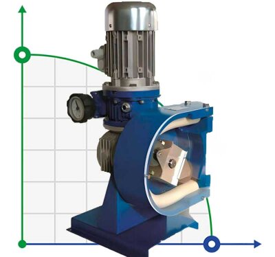 Chemieschlauchpumpe FLUIMAC HELIOS AS 15 VX 73,8 l/h, 0,22 kW, 30 U/min, mit Leistungsanpassung