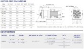 Химический центробежный насос FLUIMAC DRAGON DR 50 PVDF, 7,5 кВт, 380В, Ex