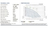 Pompe à membrane pour lugu PHOENIX P1000 PVDF SANTOPRENE+PTFE, 1050 l/min