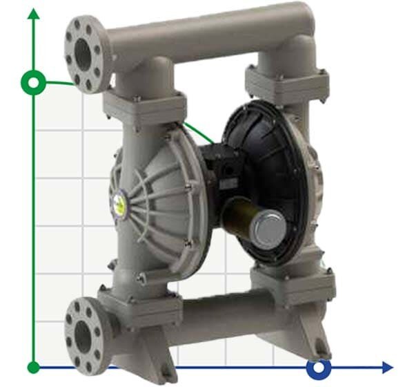 Pompe à membrane pour lugu PHOENIX P1000 PVDF SANTOPRENE+PTFE, 1050 l/min