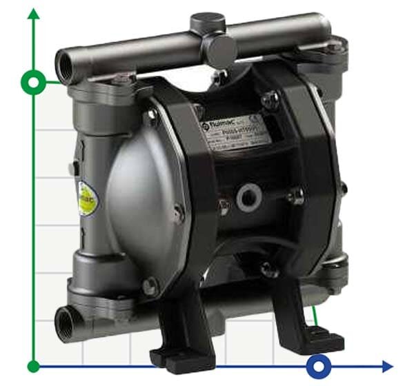 Pompe à membrane pneumatique PHOENIX P50 AISI316 ATEX