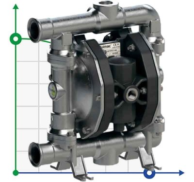 Мембранный насос азотной кислоты PHOENIX P120 AISI316 HYTREL+PTFE, 120 л/мин