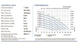 PHOENIX P120 ALU Pompe à membrane EPDM pour peinture, 120 l/min
