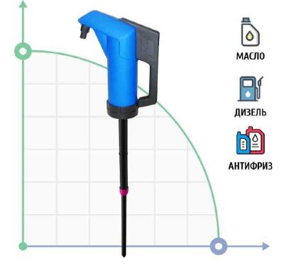Роторный насос JESSBERGER JP-04 с ручным приводом для дизельного топлива, антифриза, масла