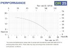 Pompe centrifuge horizontale à garnitures mécaniques DR 025 PP, 2,2 kW