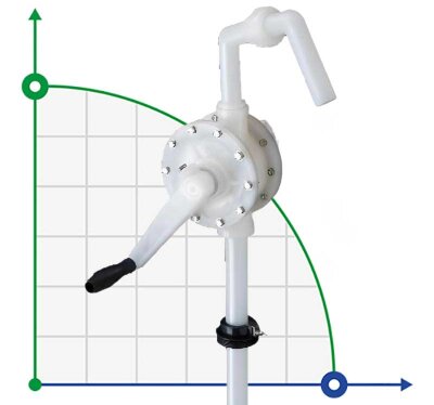 Ручной бочковой насос FLUIMAC NEPTUNE N-08, PVDF, PTFE для высокоагрессивных сред, кислот, щелочей