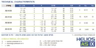 Pompe péristaltique (à tuyau) pour solutions FLUIMAC HELIOS AS 20 IX 453 l/h, 0,18 kW, 70 tr/min, avec réglage des performances et convertisseur de fréquence