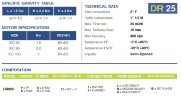 Горизонтальный центробежный насос с торцевыми уплотнениями DR 025 PP, 3 кВт