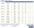 Pompe à tuyau pour mordant FLUIMAC HELIOS ASP 65 VX 8658 l/h, 4 kW, 22,2 tr/min, à puissance réglable