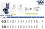 Pompe à tuyau pour mordant FLUIMAC HELIOS ASP 65 VX 8658 l/h, 4 kW, 22,2 tr/min, à puissance réglable