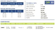 Хімічний відцентровий насос FLUIMAC DRAGON 30 PP, 2,2 кВт, 380В, Ex