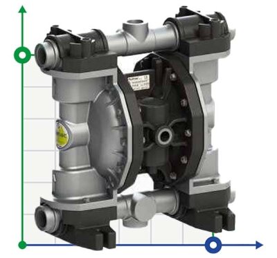 PHOENIX P160 ALU SANTOPRENE + PTFE ATEX пневматичний мембранний насос