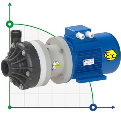 Chemical plastic pump FLUIMAC DRAGON 30 PVDF, 2.2 kW, 380V, Ex