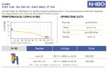 Електродвигун бочкового насоса FLUIMAC NETTUNE N-180, 640 Вт, 220B з регулюванням швидкості