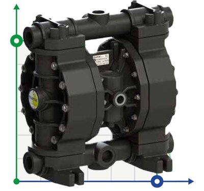 Bomba neumática de diafragma PHOENIX P160 PVDF ATEX