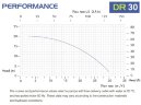 Pompe centrifuge horizontale à garnitures mécaniques DR 030 PVDF, 4 kW