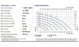 Pneumatyczna pompa membranowa PHOENIX P170 AISI316 HYTREL+PTFE, 170 l/min do farby
