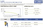 Електродвигун бочкового насоса FLUIMAC NETTUNE N-280, 825 Вт, 220B з регулюванням швидкості