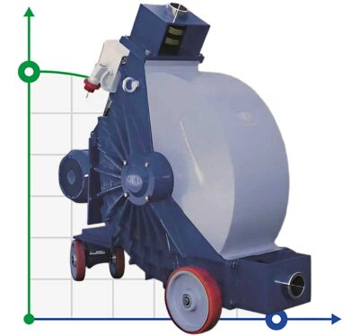 Bomba peristáltica (manguera) para coagulante FLUIMAC HELIOS ATR 280 IX 63414 l/h, 11 kW, 58 rpm, con ajuste de rendimiento y convertidor de frecuencia