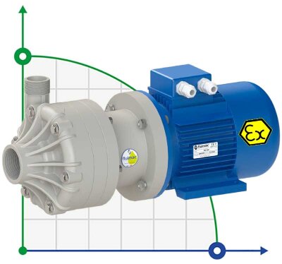 Chemical plastic pump FLUIMAC DRAGON 40 PP, 4 kW, 380V, Ex