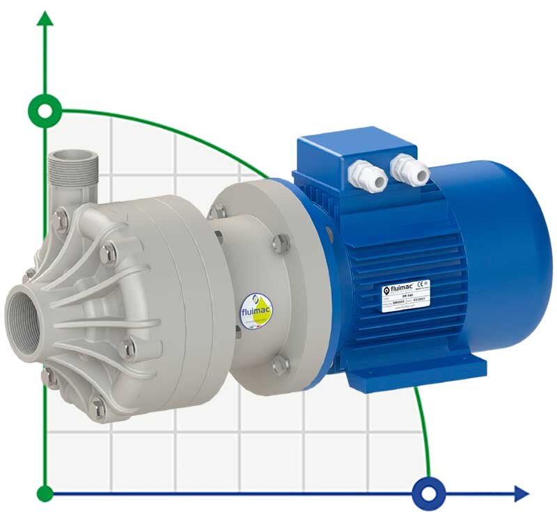 Pompe centrifuge horizontale à garnitures mécaniques DR 040 PP, 5,5 kW