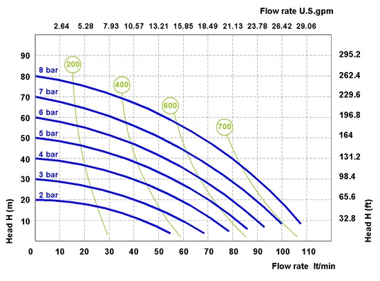 PF100 ATEX PHOENIX