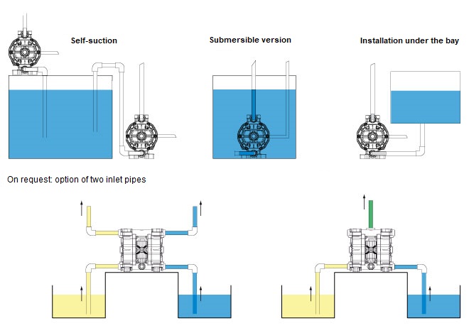 Phoenix pneumatic diaphragm pumps