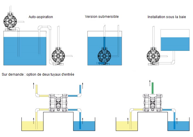 Les pompes pneumatiques à membrane Phoenix