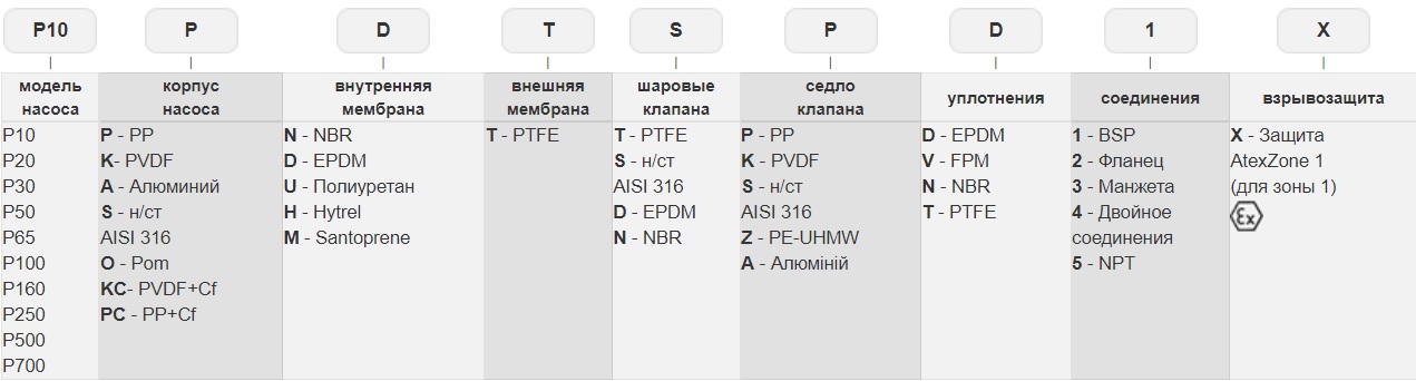 ПРИМЕР насос PHOENIX